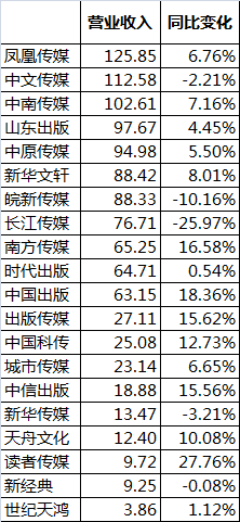 美狮贵宾会311342·(中国区)官方网站